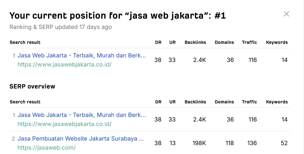 Ranking SEO