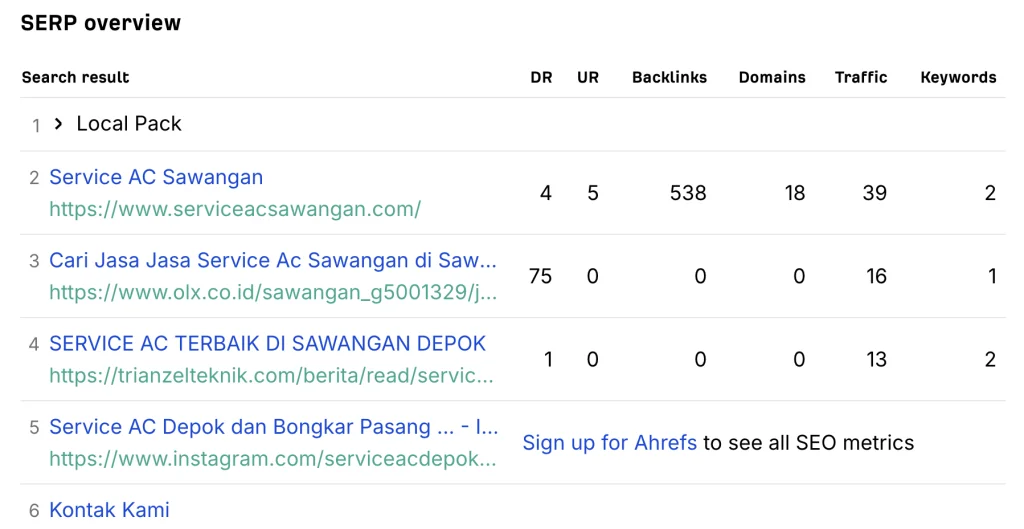 Ranking SEO Website AC